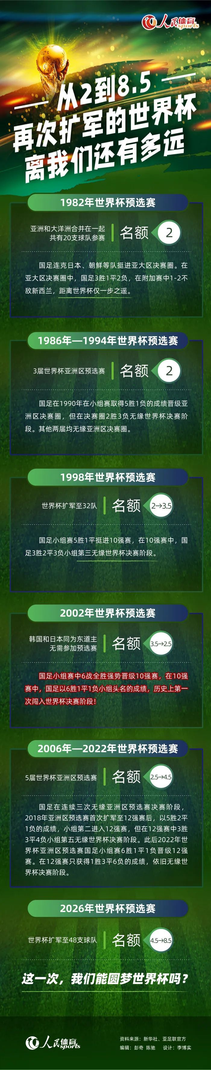 莱奥因伤缺席了米兰的近4场比赛，他能否及时回归，出战对阵纽卡的欧冠比赛，成为媒体和球迷关注的问题。